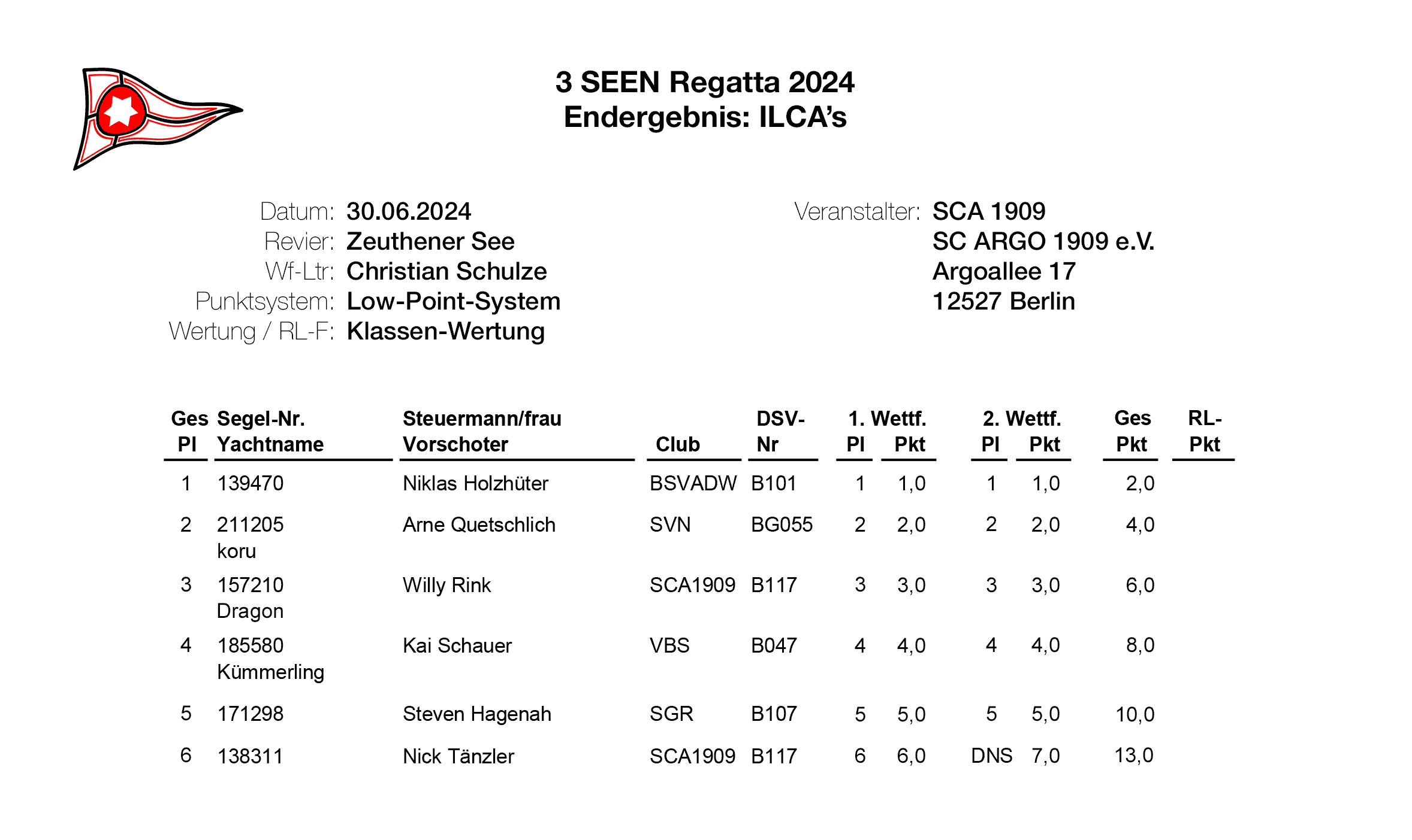 Ergebnisse der 15er Jollenkreuzer A 2024